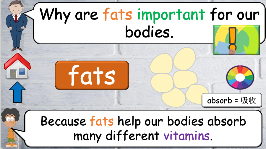 Grade 5-6 - ESL Lesson - Nutrients and Food Groups - Part 2 - PowerPoint Lesson