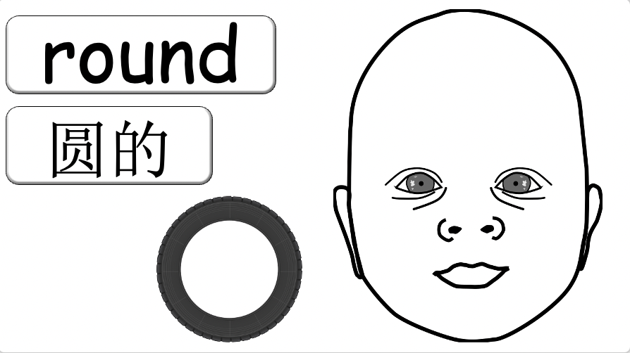 Grade 2-3 - ESL Lesson - Body Parts / Adjectives - PowerPoint Lesson