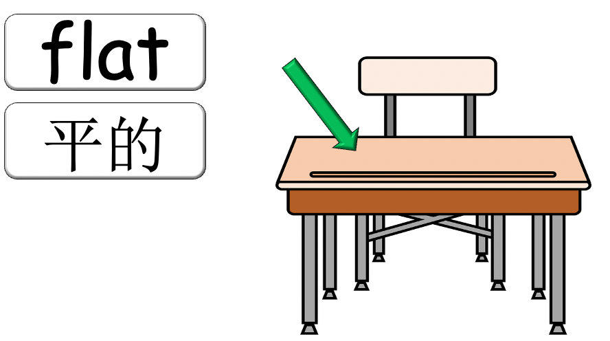 Grade 2-3 - ESL Lesson - Body Parts / Adjectives - PowerPoint Lesson