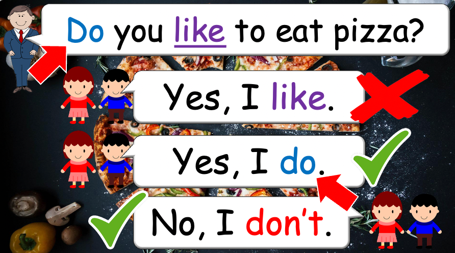 Grade 4 - ESL lesson - Do you ever...? - PowerPoint Lesson