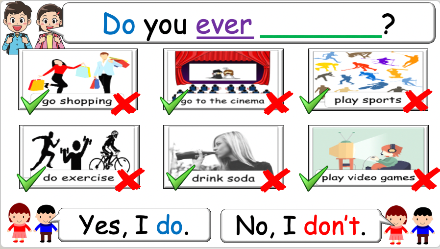 Grade 4 - ESL Lesson - Adverbs of Frequency - PowerPoint Lesson