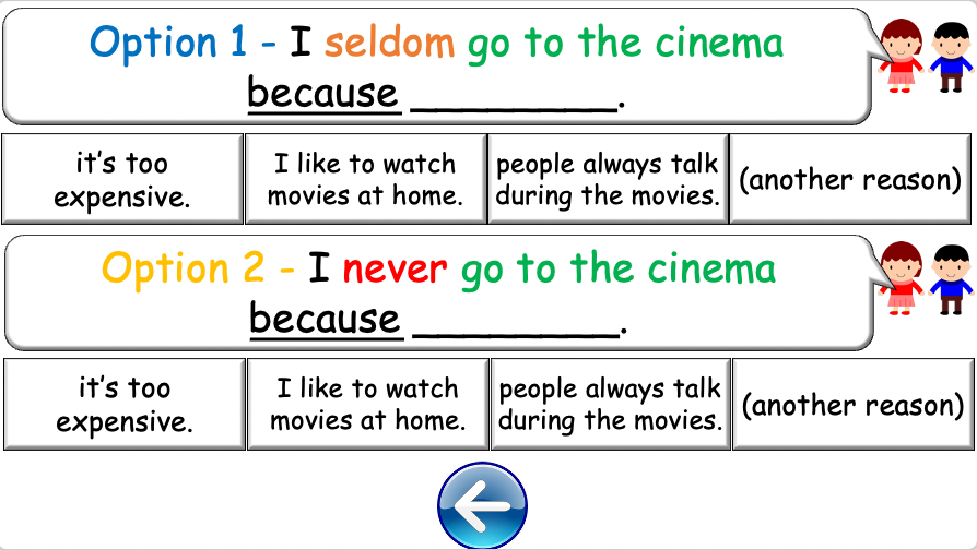 Grade 4 - ESL Lesson - Adverbs of Frequency - PowerPoint Lesson