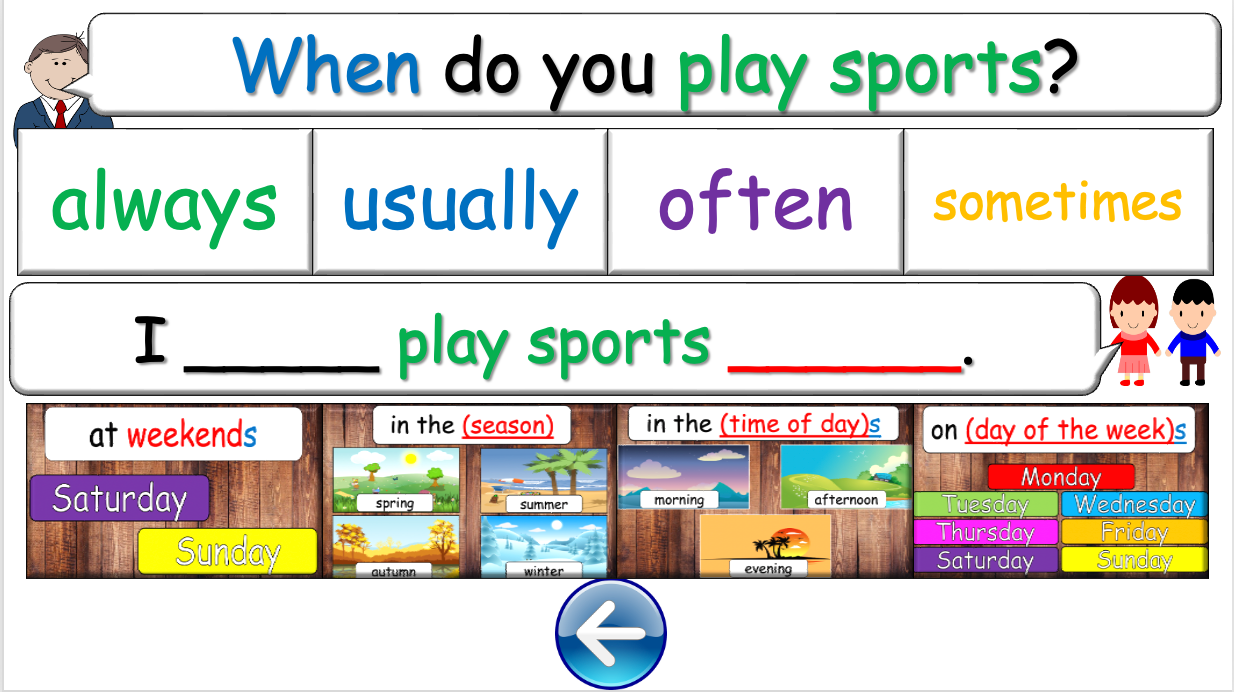 Grade 4 - ESL Lesson - Adverbs of Frequency - PowerPoint Lesson