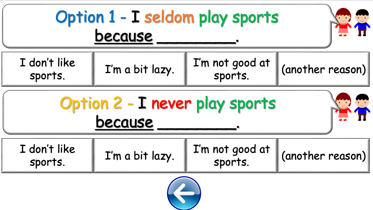Grade 4 - ESL Lesson - Adverbs of Frequency - PowerPoint Lesson
