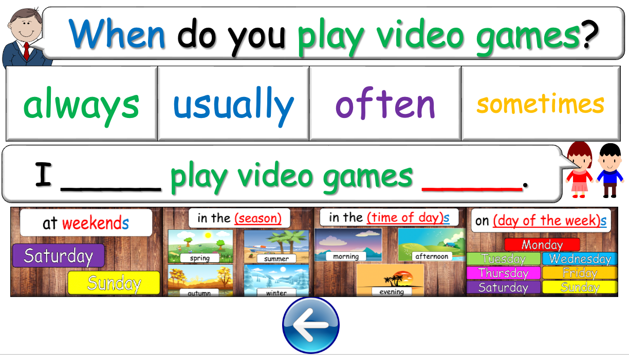 Grade 4 - ESL Lesson - Adverbs of Frequency - PowerPoint Lesson