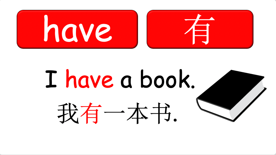 Grade 1-2 - ESL Lesson - What do you have? / Classroom Objects - PowerPoint Lesson