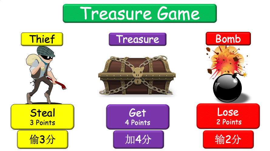 Grade 1-2 - ESL Lesson - "What is your favourite colour?" - Colours - PowerPoint Lesson