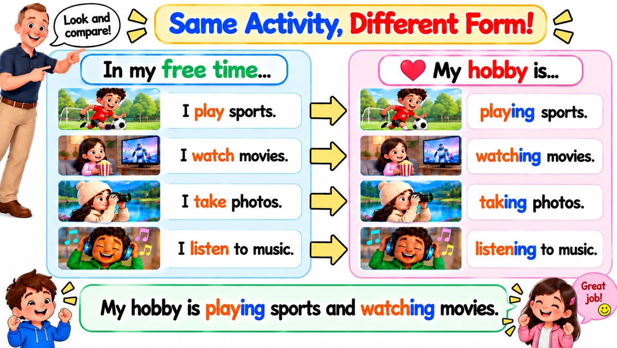 Grade 4 - ESL Lesson - Hobbies and Free Time