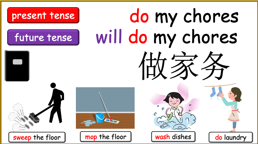 Grade 4 (or 5) - ESL Lesson - Daily Activities (Before/After) - PowerPoint Lesson