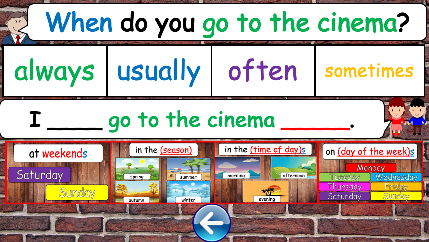 Grade 4-6 - ESL Lesson - Adverbs of Frequency - PowerPoint Lesson