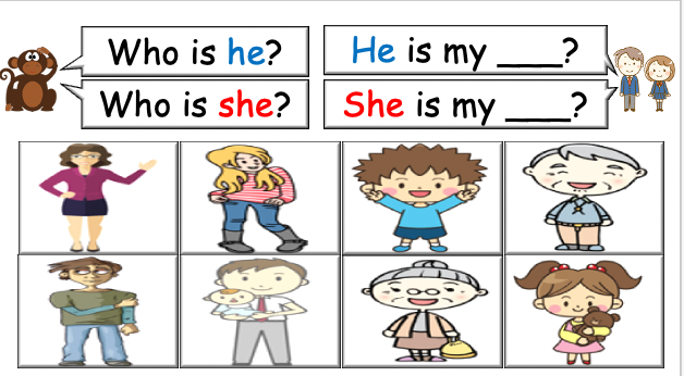 Grade 2-3 - ESL Lesson - My Family - PowerPoint Lesson