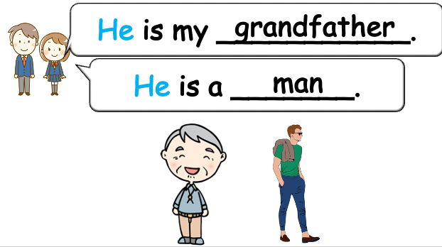 Grade 2-3 - ESL Lesson - My Family - PowerPoint Lesson