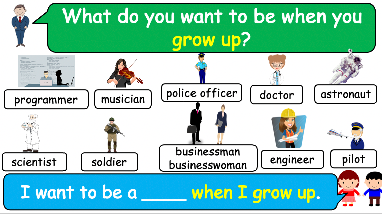 Grade 5 - ESL Lesson - Occupations - Part 2 - Expanded Vocabulary - PowerPoint Lesson