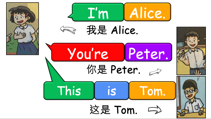 Grade 2 - ESL Lesson - Who are you? - PowerPoint Lesson