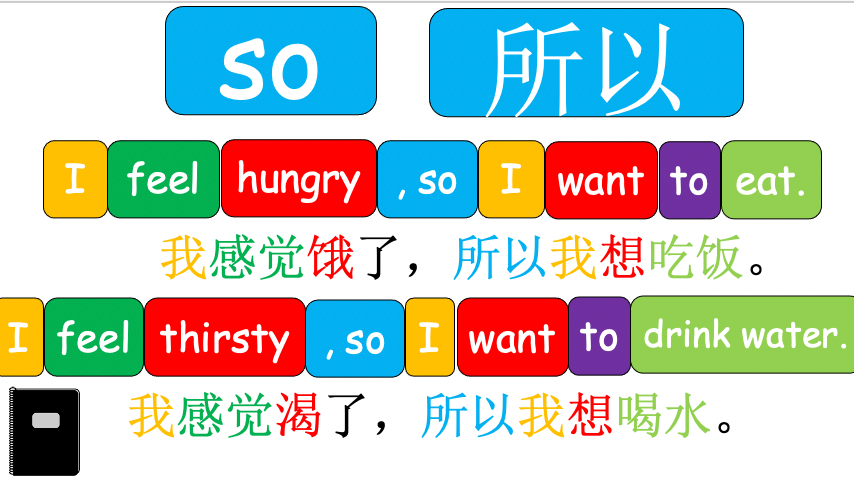 Grade 2-3 (or 4) - ESL Lesson - How do you feel? - Part 2 - PowerPoint Lesson