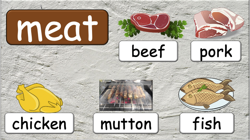 Grade 5-6 - ESL Lesson - Nutrients and Food Groups - Part 2 - PowerPoint Lesson