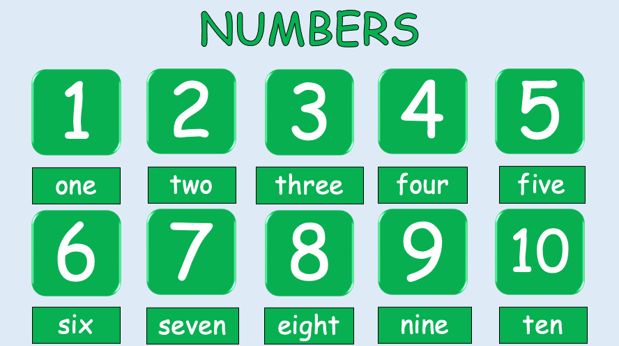 Grade 1 - Semester 1 - Week 03 - Numbers - ESL PowerPoint Lesson