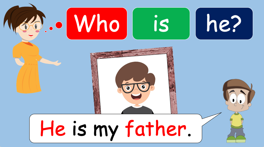 Grade 1 - Semester 1 - Week 09 - My Family 2 - ESL PowerPoint Lesson