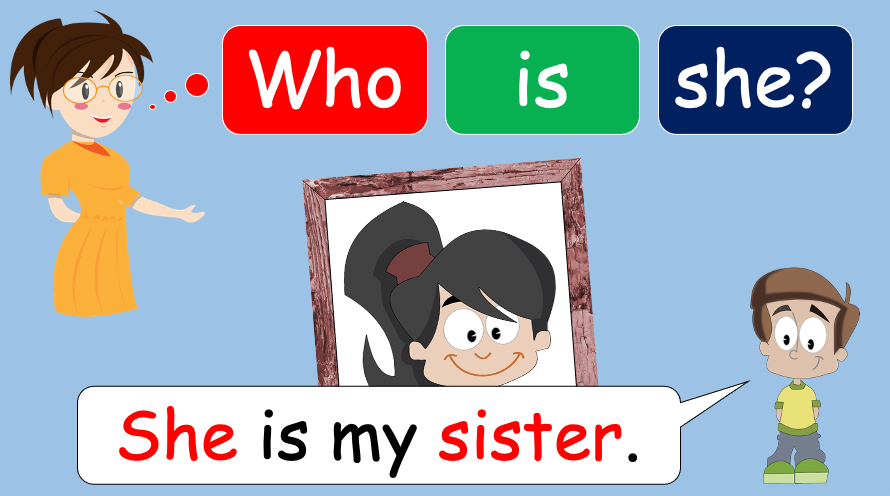 Grade 1 - Semester 1 - Week 09 - My Family 2 - ESL PowerPoint Lesson