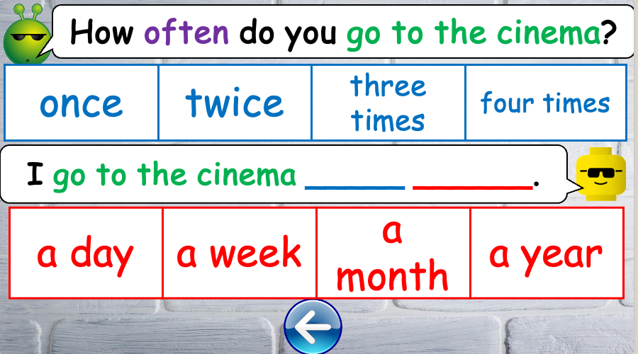 Grade 4-6 - ESL Lesson - How often? - PowerPoint Lesson