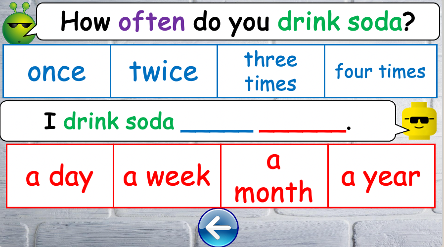 Grade 4-6 - ESL Lesson - How often? - PowerPoint Lesson