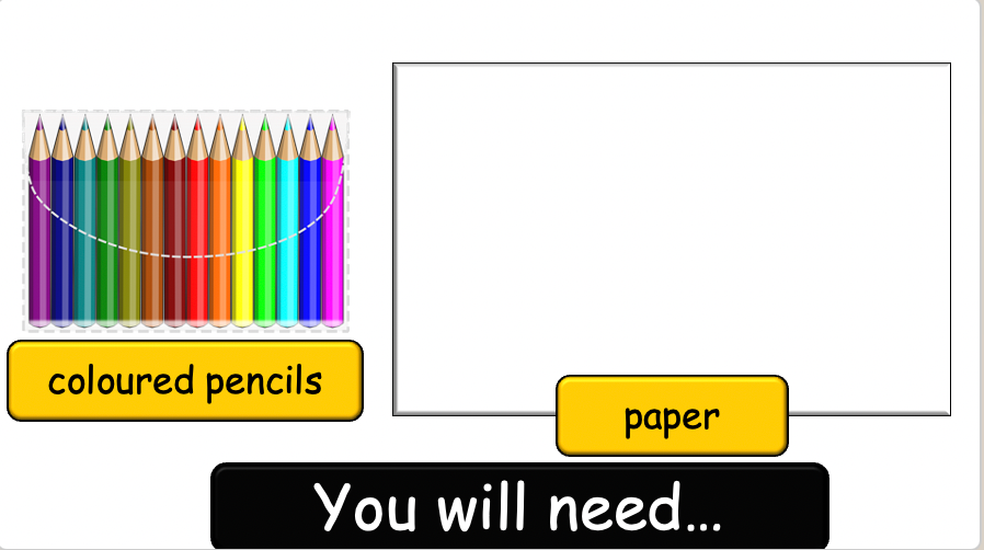 Grade 4 - ESL Lesson - Solar System - Part 2 - PowerPoint Lesson