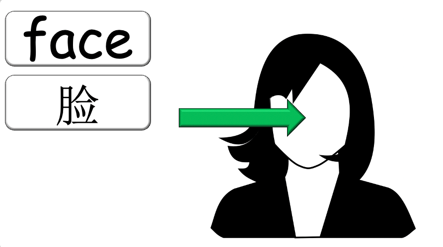 Grade 2-3 - ESL Lesson - Body Parts / Adjectives - PowerPoint Lesson