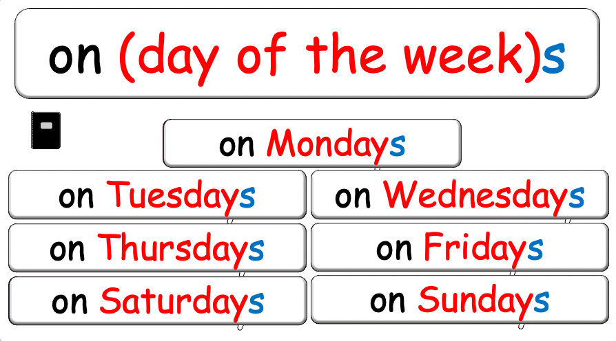 Grade 4 - ESL lesson - Do you ever...? - PowerPoint Lesson