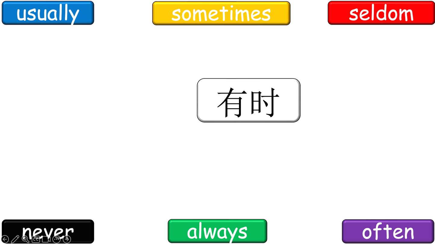 Grade 4 - ESL Lesson - Adverbs of Frequency - PowerPoint Lesson