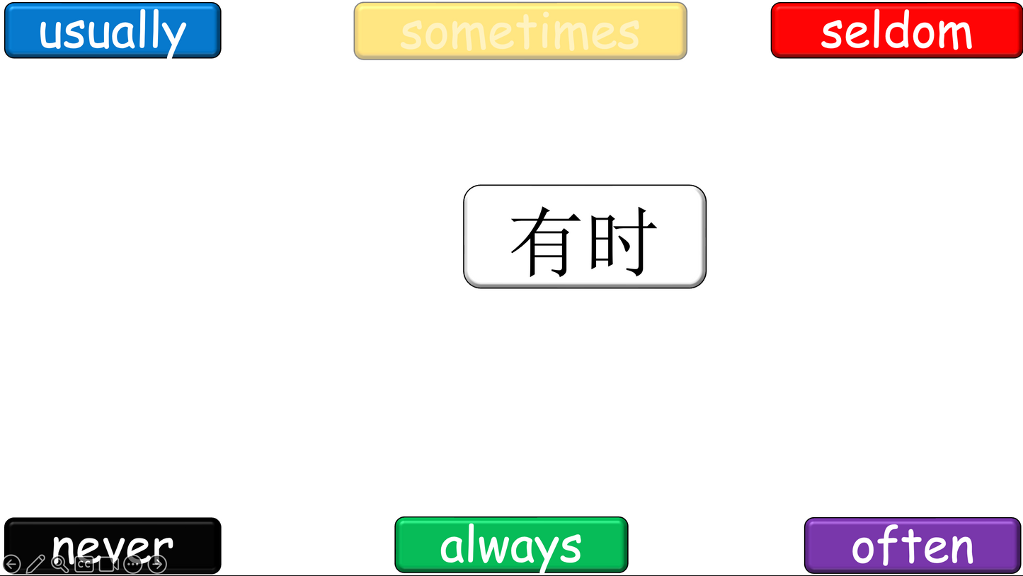 Grade 4 - ESL Lesson - Adverbs of Frequency - PowerPoint Lesson