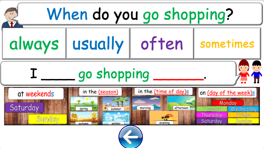 Grade 4 - ESL Lesson - Adverbs of Frequency - PowerPoint Lesson