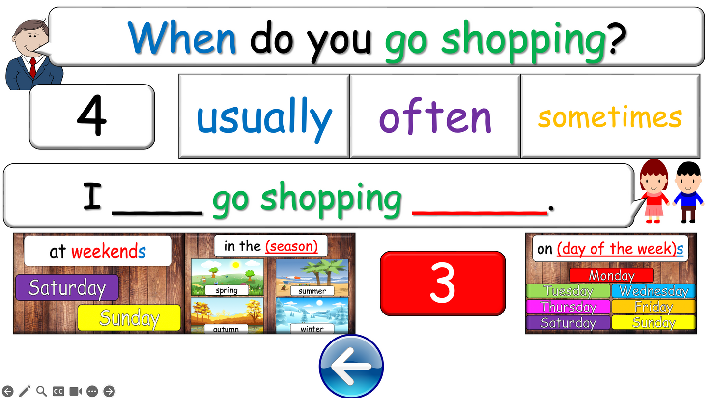 Grade 4 - ESL Lesson - Adverbs of Frequency - PowerPoint Lesson