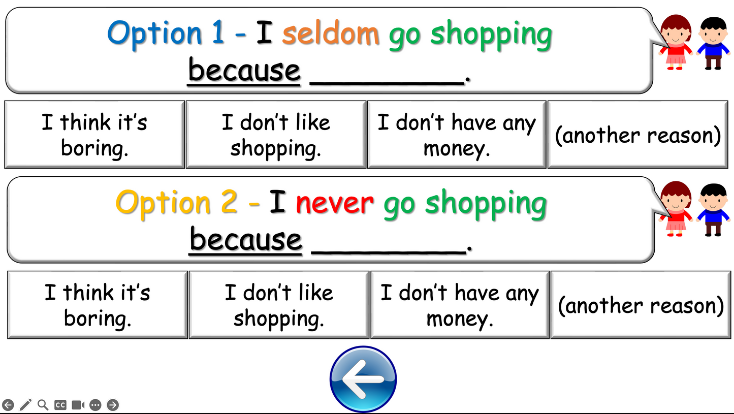 Grade 4 - ESL Lesson - Adverbs of Frequency - PowerPoint Lesson