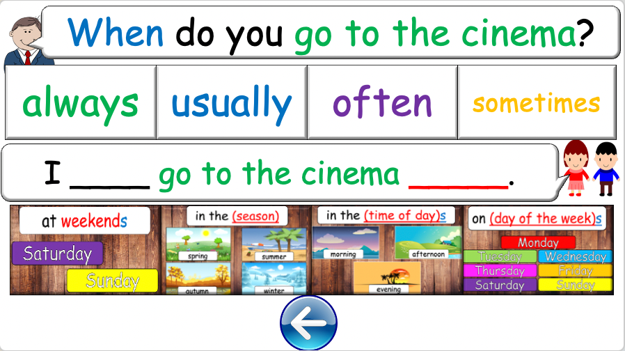 Grade 4 - ESL Lesson - Adverbs of Frequency - PowerPoint Lesson