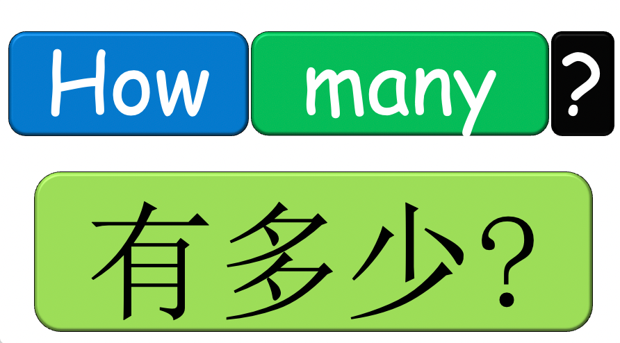 Grade 1-2 - ESL Lesson - How many? / Fruit and Plurals - PowerPoint Lesson