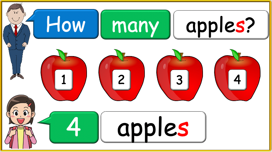 Grade 1-2 - ESL Lesson - How many? / Fruit and Plurals - PowerPoint Lesson