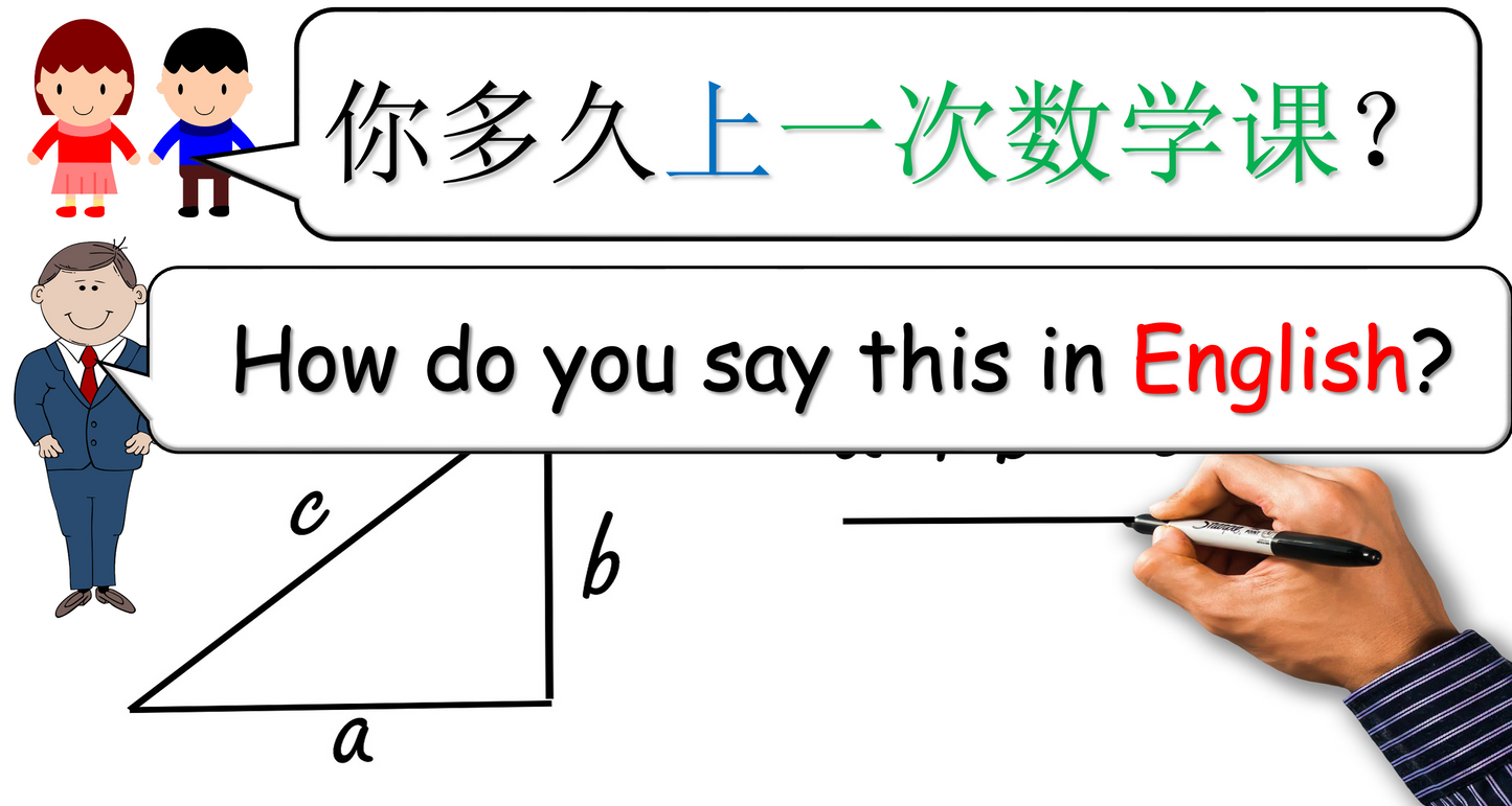 Grade 4-5 - ESL Lesson - School Subjects (Part 1) + How Often? - PowerPoint Lesson
