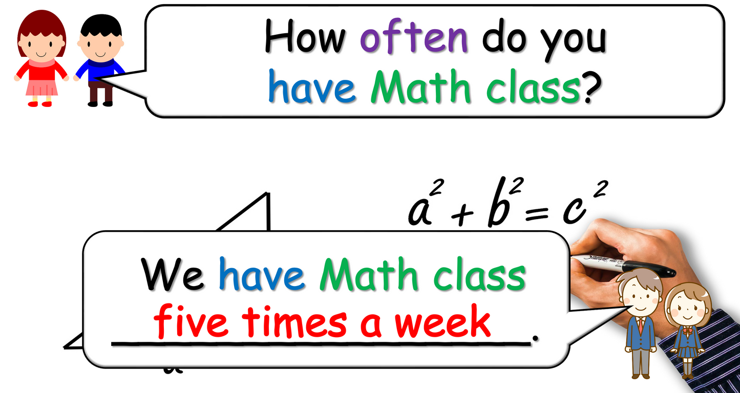 Grade 4-5 - ESL Lesson - School Subjects (Part 1) + How Often? - PowerPoint Lesson