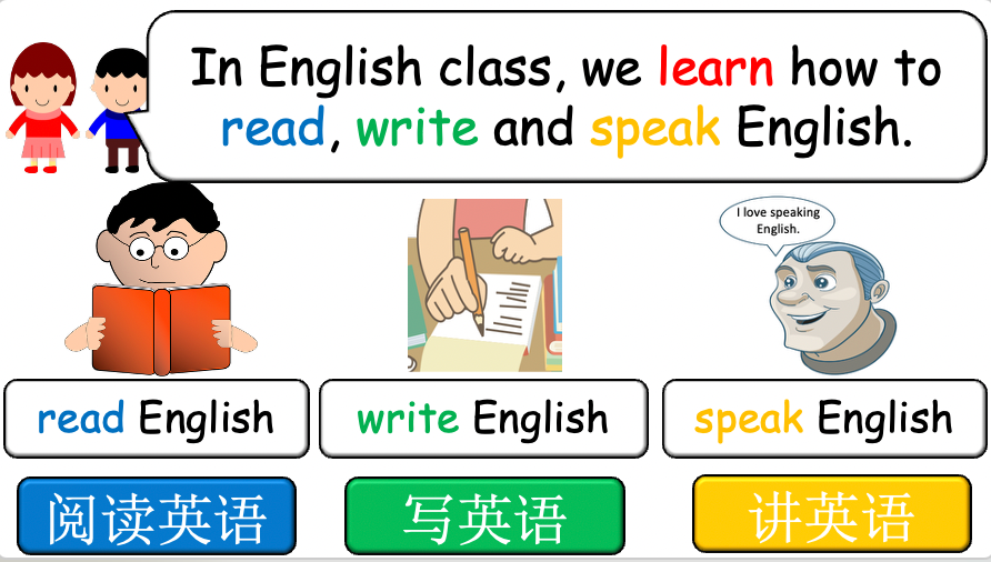 Grade 4-5 - ESL Lesson - School Subjects (Part 2) + What do you learn? - PowerPoint Lesson