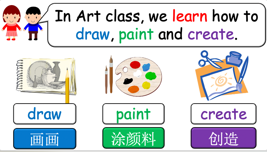 Grade 4-5 - ESL Lesson - School Subjects (Part 2) + What do you learn? - PowerPoint Lesson
