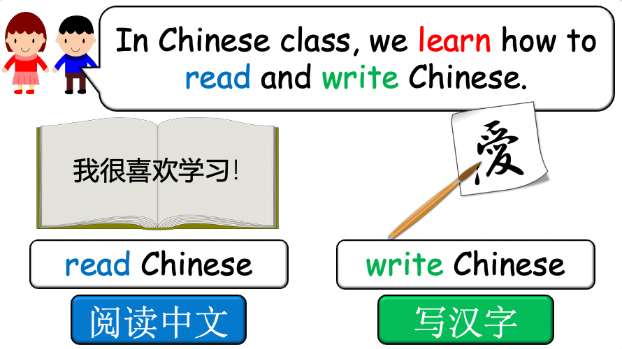 Grade 4-5 - ESL Lesson - School Subjects (Part 2) + What do you learn? - PowerPoint Lesson