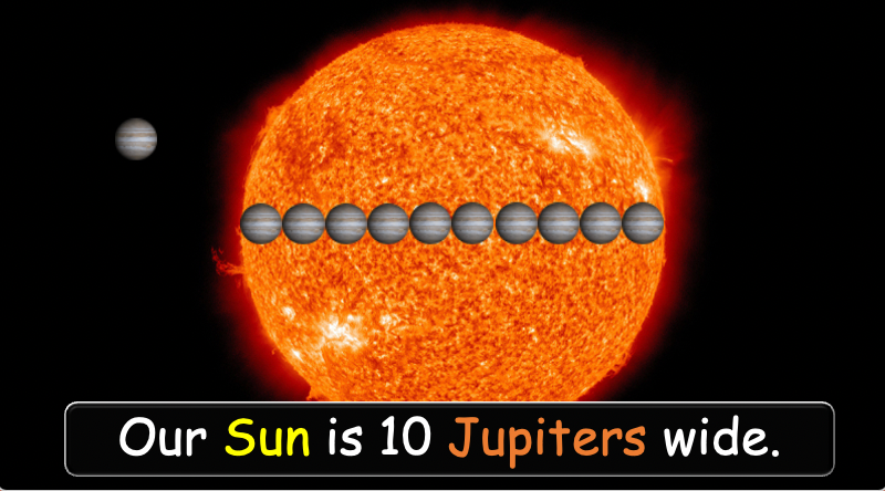 Grade 4 - ESL Lesson - Solar System - Part 2 - PowerPoint Lesson