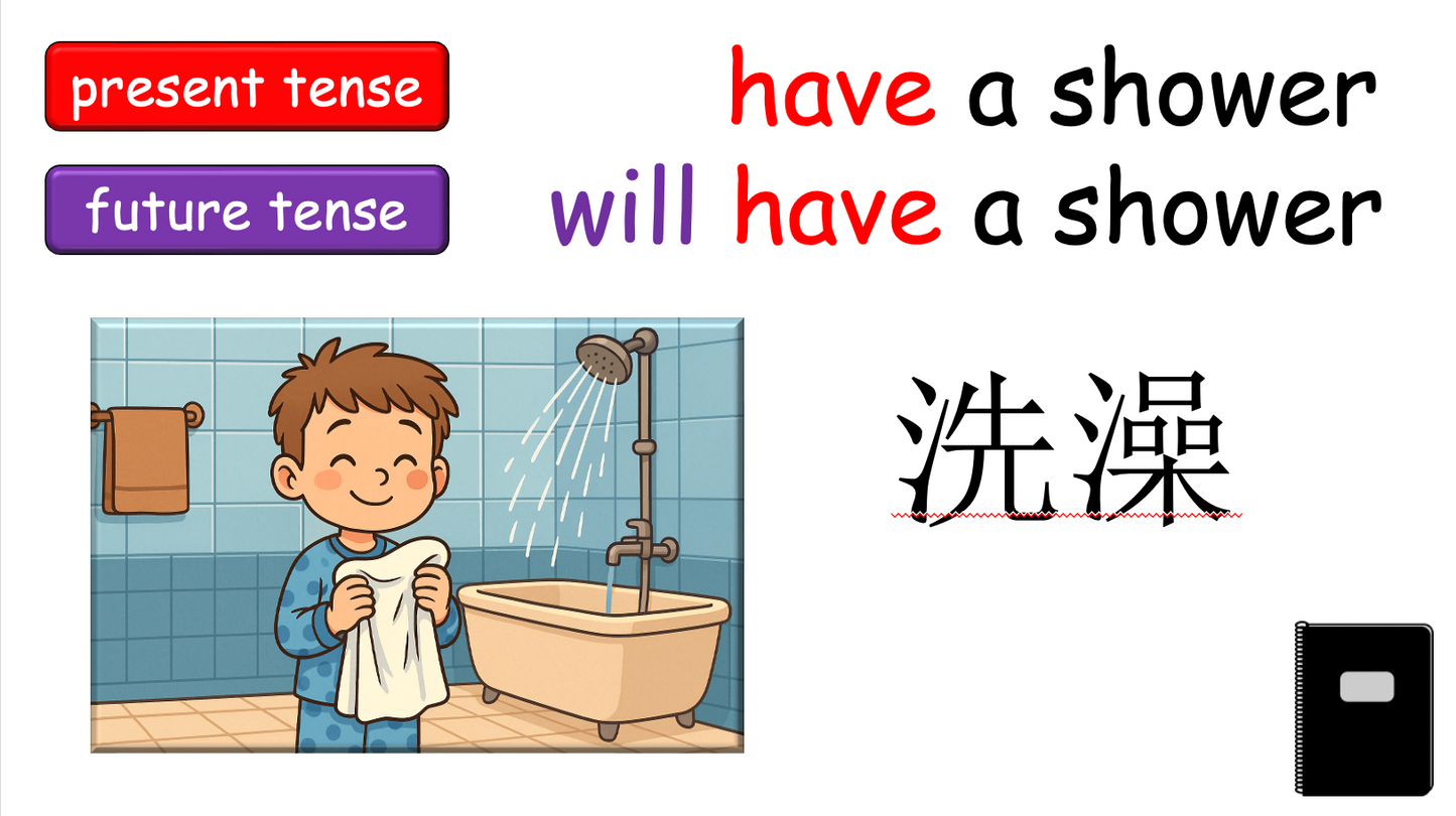 Grade 4 (or 5) - ESL Lesson - Daily Activities (Before/After) - PowerPoint Lesson