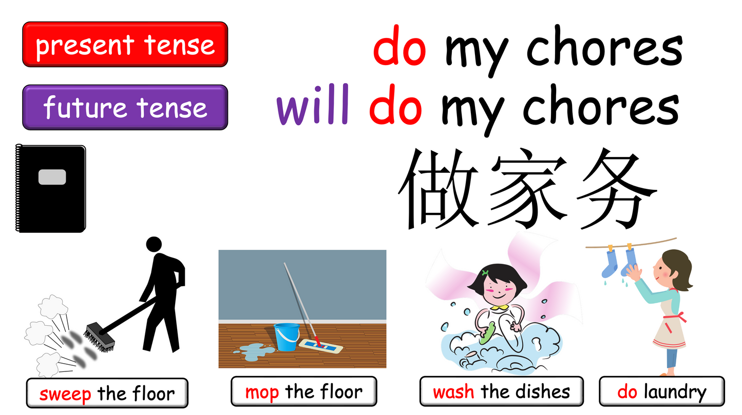 Grade 4 (or 5) - ESL Lesson - Daily Activities (Before/After) - PowerPoint Lesson