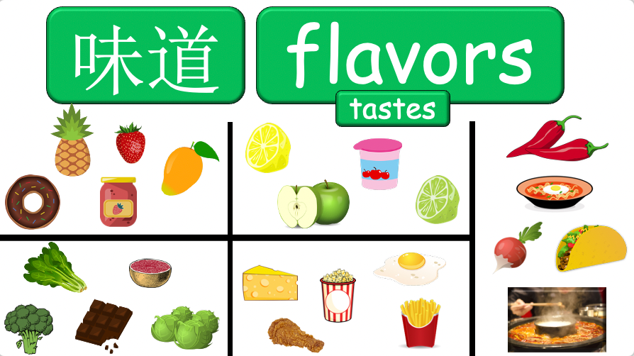 Grade 4 - ESL Lesson - Different Preferences - PowerPoint Lesson