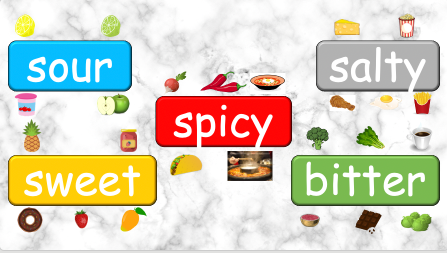 Grade 4 - ESL Lesson - Different Preferences - PowerPoint Lesson