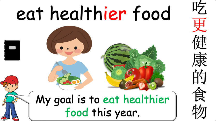 Grade 4-6 - ESL Lesson - New Year's resolutions - Part 1 and 2 COMBO Deal - 2 PowerPoint Lessons