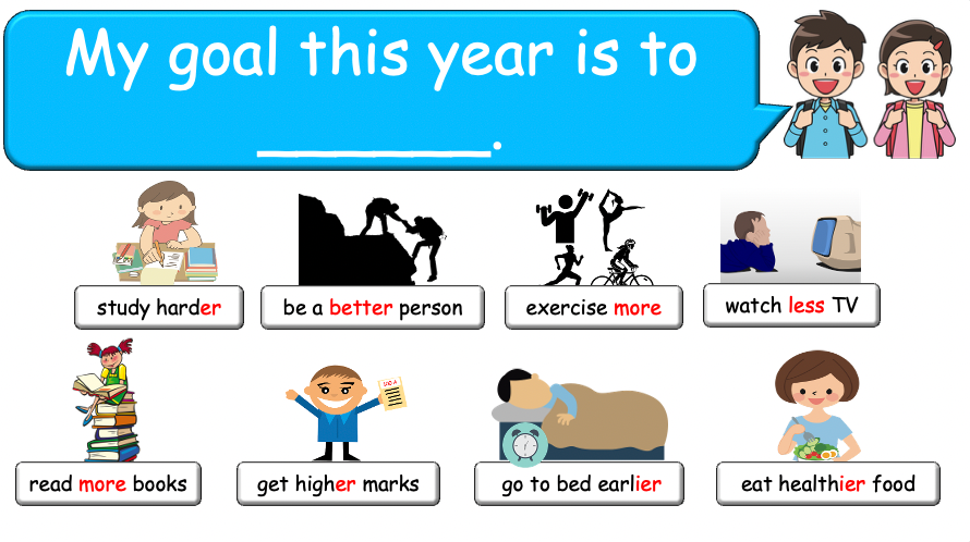 Grade 4-6 - ESL Lesson - New Year's resolutions - Part 1 and 2 COMBO Deal - 2 PowerPoint Lessons