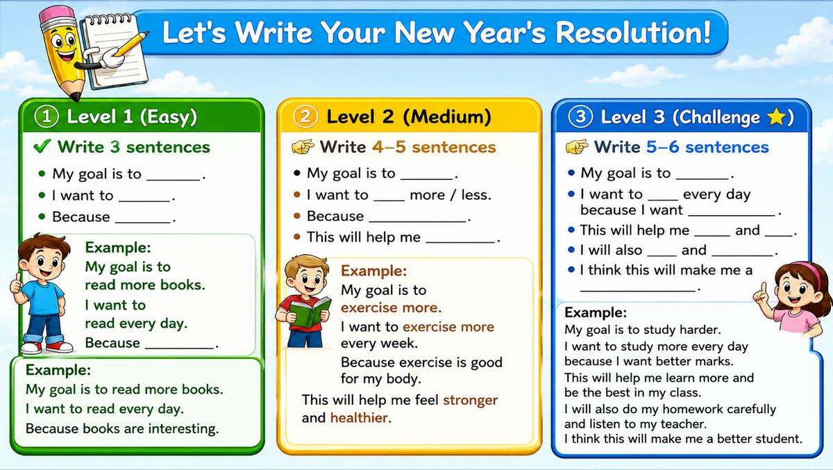 Grade 4-6 - ESL Lesson - New Year's resolutions - Part 1 and 2 COMBO Deal - 2 PowerPoint Lessons