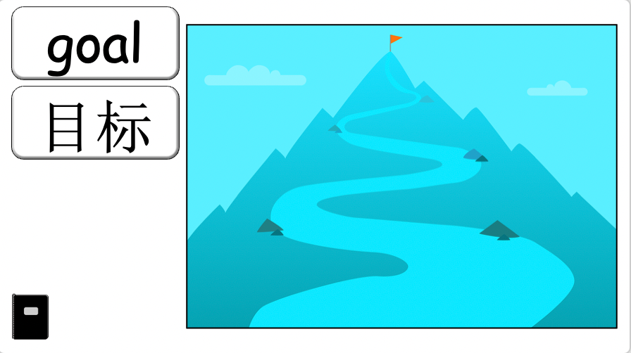 Grade 4-6 - ESL Lesson - New Year's resolutions - Part 2 - PowerPoint Lesson